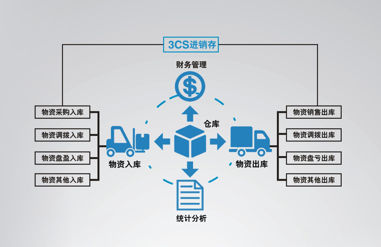 汽车维修管理系统