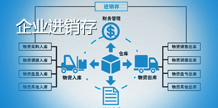 汽车维修管理系统-管理优势